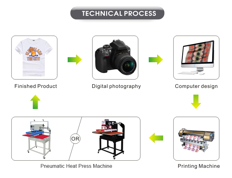 Wholesale Supplier T-shirt Double Station Heat Press Printing Machine